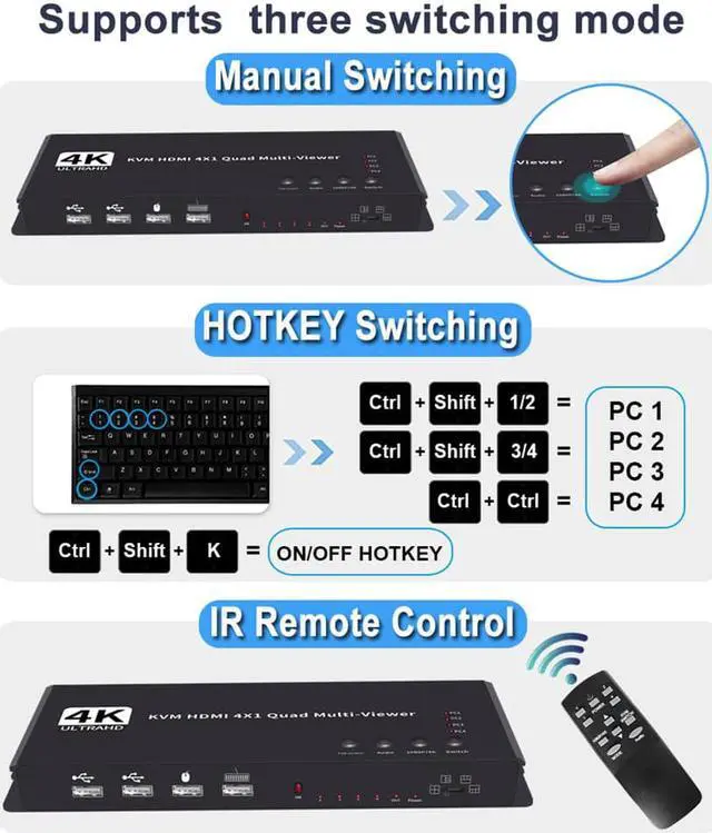 Alt view image 6 of 8 - HDMI kVM Multiviewer Switch 4x1, Quad Seamless Switcher 4 in 1 Out with IR Remote Control, Support 4K Full HD and 5 Display Modes for Security Camera, Gaming Consoles PS3/PS4, PS5