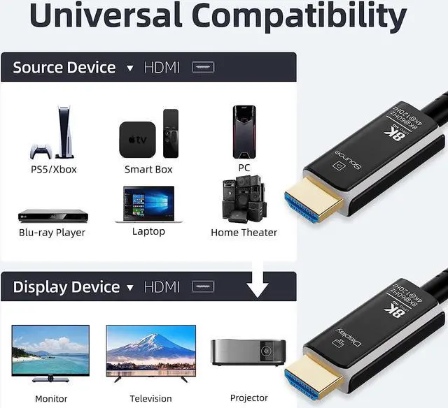 Alt view image 6 of 7 - 8K HDMI 2.1 Fiber Optic Cable Braided Nylon 65Feet 4K 120Hz 8K 60Hz 48Gbps Dynamic HDR10 / eARC/HDCP 2.3 Compatible with RTX 3080 3090 Xbox Series X PS5 LG C9 Samsung Q90T TCL Sony (Black+White)