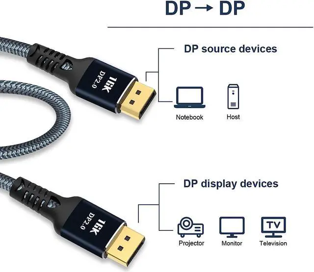 Alt view image 4 of 7 - 16K Displayport 2.0 Cable 3.3Feet,ESTONE Supports 16K@60Hz, 8K@60Hz High Speed 80Gbps Support 3D Visual Effects, VR Headset,HDCP2.2, HDR-Black