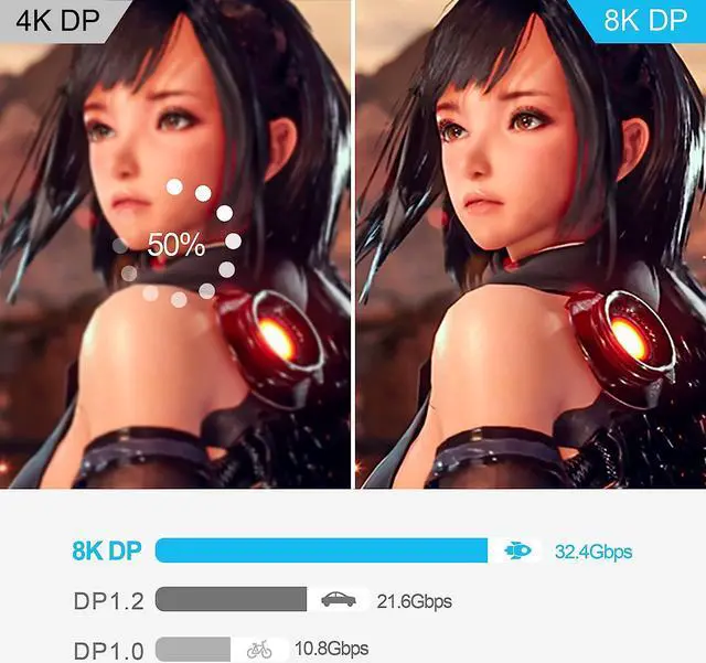 Alt view image 3 of 7 - 8K DisplayPort 1.4 Cable 6.6 Feet, DP Cord (8K@60Hz 4K@144Hz 1080P@240Hz 2K 32.4Gbps) HBR3 HDCP HDR,FreeSync G-Sync,Braided Display Port for Laptop, PC, Projector, TV, Gaming Monitor