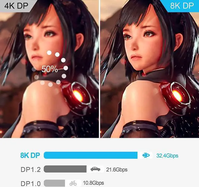 Alt view image 3 of 7 - 8K DisplayPort Cable, DP 1.4 Cable [8K@60Hz, 4K@120Hz 144Hz] 32.4Gbps HDR, HDCP DSC 1.2, Video Display Port 1.4 Cord Compatible FreeSync G-Sync Gaming Monitor, 6.6FT