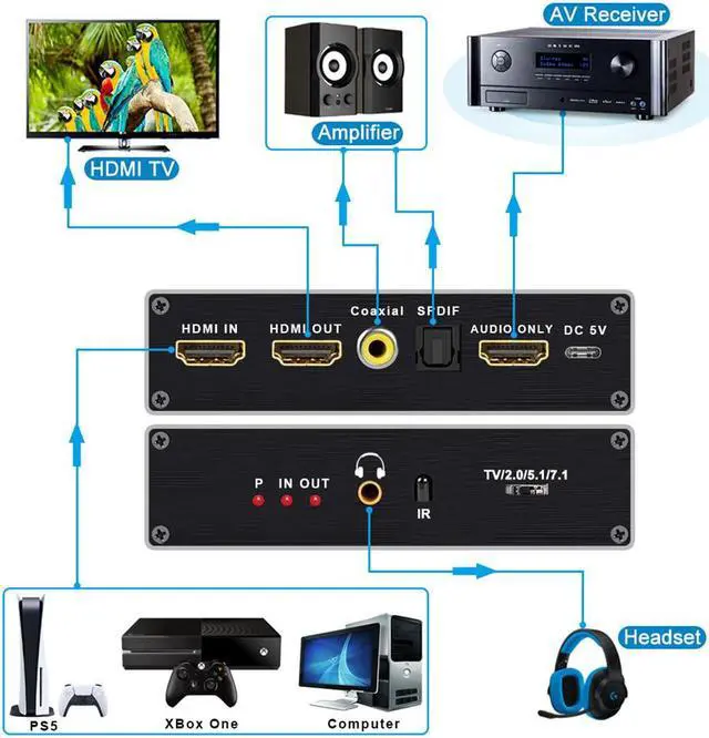Alt view image 3 of 7 - HDMI to HDMI + Optical Toslink SPDIF + 3.5mm Audio Jack + Coaxial + 7.1Ch HDMI Audio,ESTONE 8K 60Hz HDMI Audio Extractor Splitter