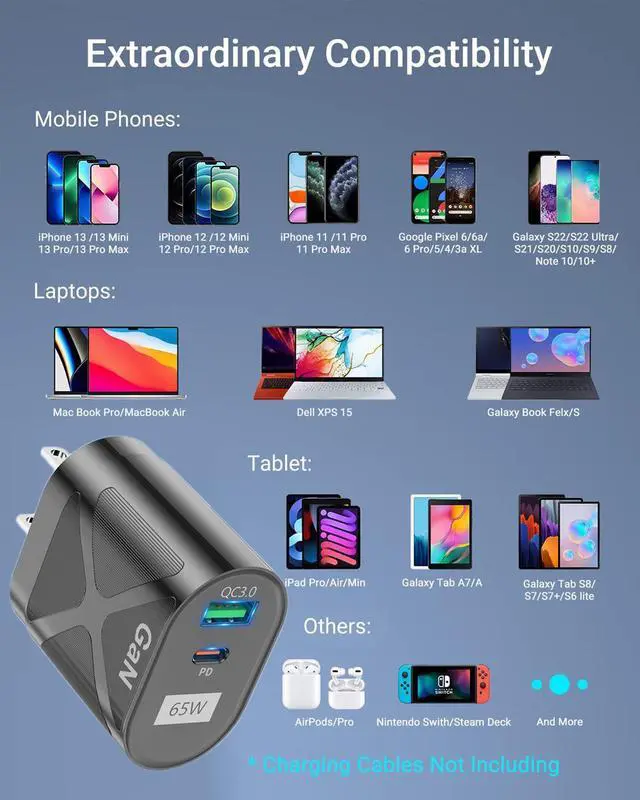 Alt view image 7 of 8 - GaN 65W Fast Charger Dual Port USB C Charger PD Quick Charging for iPad Xiaomi Samsung iPhone Cell Phone Charger QC3.0 Wall Charger Adapter - Black