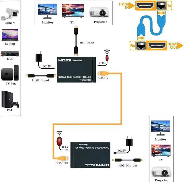 Alt view image 2 of 7 - ESTONE HDMI Extender, 60 Meter HDMI Extender (Tx + Rx) Via Single RJ45 Cat6 Ethernet Cable Transmit Up to 60M, Support 1080p, 3D, HDCP, with EDID Management and Loop Out Function