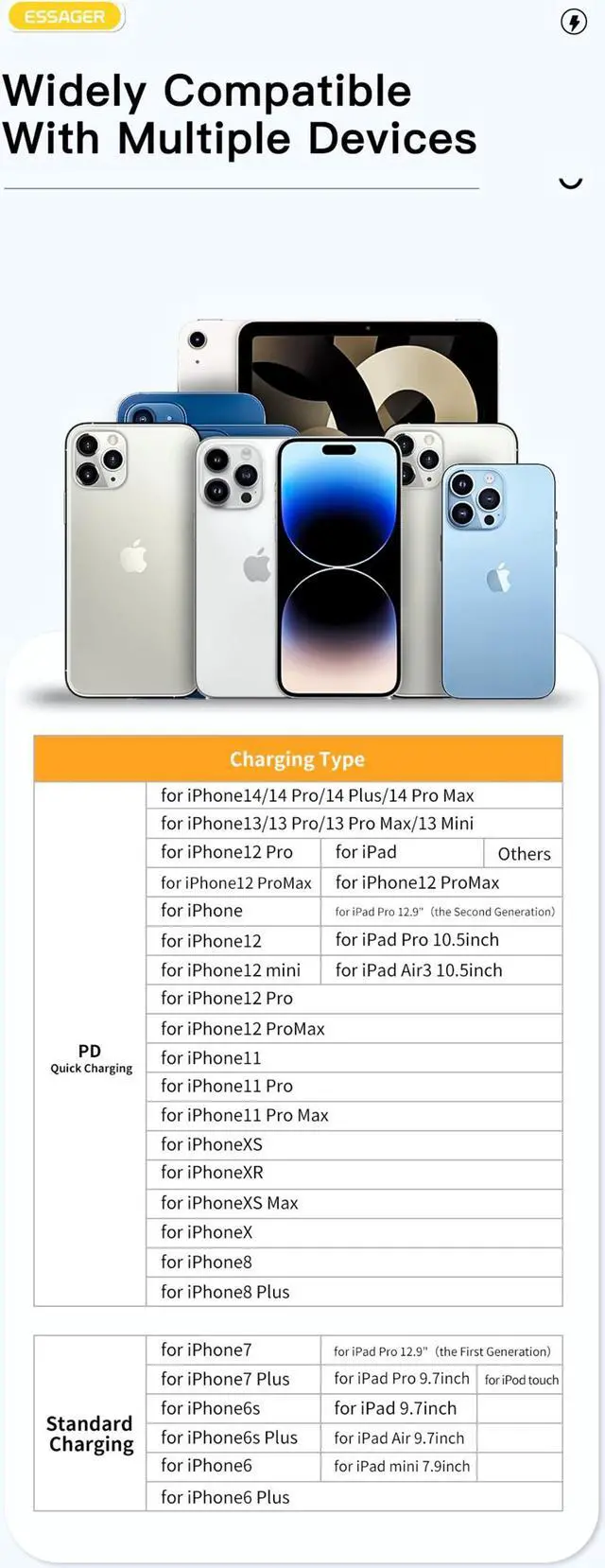 Alt view image 7 of 7 - 29W USB C Cable, E-Mark 3A PD Fast Charging 480Mbps Nylon Braided Laptop Data Cord for iPhone 14 13 Pro 12 Pro Max 12 11 X XS, AirPods Pro and More, 3.3ft 1-Pack