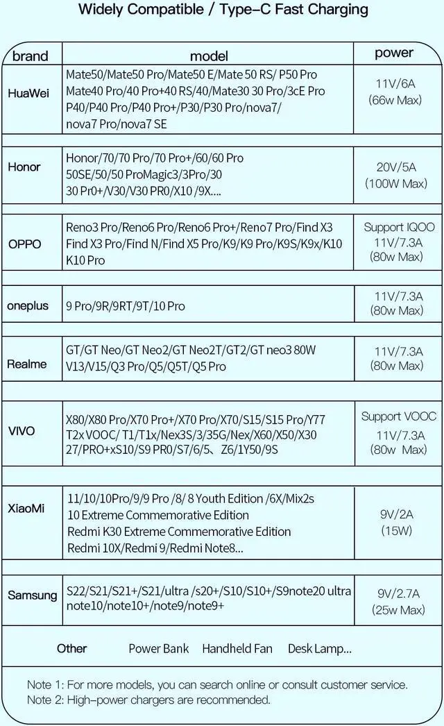 Alt view image 7 of 7 - USB C Cable,  USB-A to USB-C [6.6FT, 2-Pack], Double-Braided Nylon 100W Fast Charging Cable, for Samsung Galaxy S10/ S9 / S9+ / S8 / S8+ / Note 8, LG V20 / G5 / G6, and More (Supports Data Transfer)
