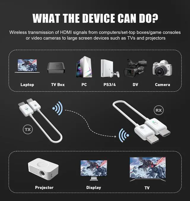 Alt view image 3 of 7 - Wireless HDMI Transmitter and Receiver 1080P 60fps, Streaming Media Video/Audio/File HDMI Wireless Extender 5G Kit for Laptop, Camera, Cable Box, Netfix, PS5, Phone to Monitor, Projector, HDTV