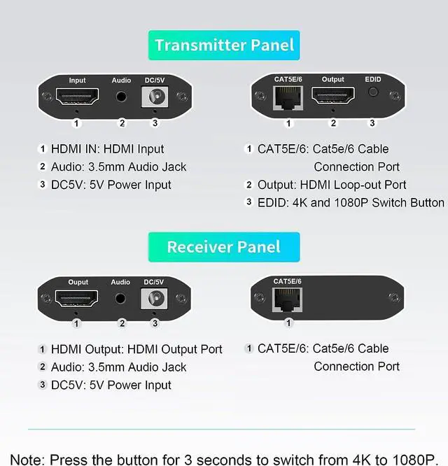Alt view image 7 of 8 - 4K 120M HDMI Extender by RJ45 Ethernet Cat5e Cat6 Cat7 Cable Converter TX RX Support HDMI Loopout, Audio - HDMI Transmitter and Receiver Extender Adapter