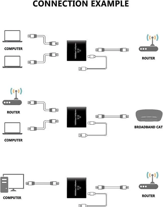 Alt view image 6 of 7 - Ethernet Splitter High Speed, 1000Mbps Ethernet Splitter 1 to 2 , Gigabit Internet Splitter with USB Power Cable, LAN Splitter for Cat 5/5e/6/7/8 Cable (2 Devices Simultaneous Networking)