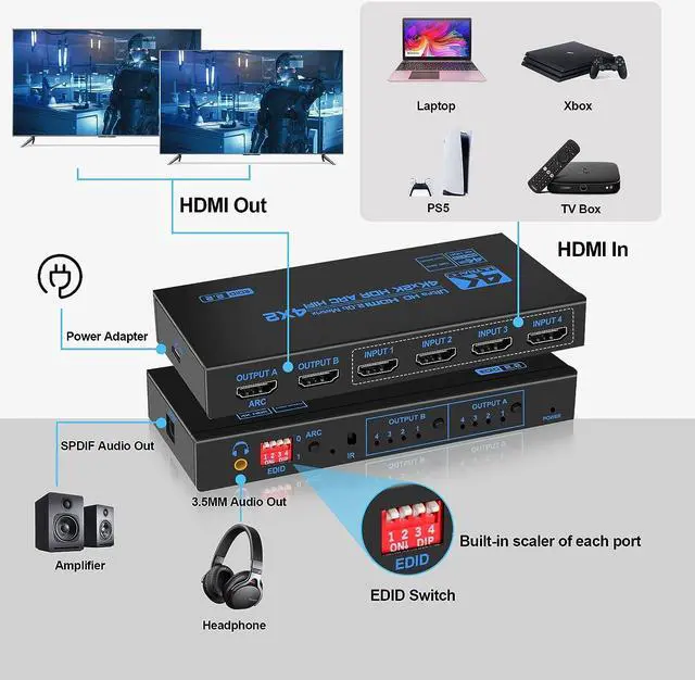 Alt view image 2 of 8 - ESTONE 4X2 Matrix HDMI-compatible HD 4X2 Martrix toslink audio ARC 2.0 HDMI-compatible Matrix Switch Splitter HDMI 4 in 2 out switch with EDID Extractor and Remote Control (OZJ2-1)