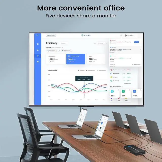 Alt view image 3 of 8 - HDMI Switch 8K@60Hz, 5 Port HDMI 2.1 Switcher Selector 5 in 1 Out HDMI Switch with IR Remote Control, Supports 8K HDR10 HDCP 2.3 3D Dolby for Nintendo Switch,Xbox PS5/PS4,Fire Stick and More - OZ8Q5