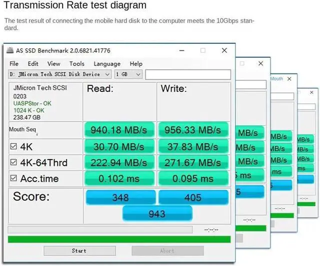 Alt view image 6 of 7 - USB C Cable 10Gbps USB A to USB C Data Cable 1.6FT/2 Pack, 3A Type C Charger Fast Charging High Speed USB 3.2 Gen 2 Data Transfer Cable for Galaxy S21/S20, iPad Pro, Portable SSD, PS5 Controller etc