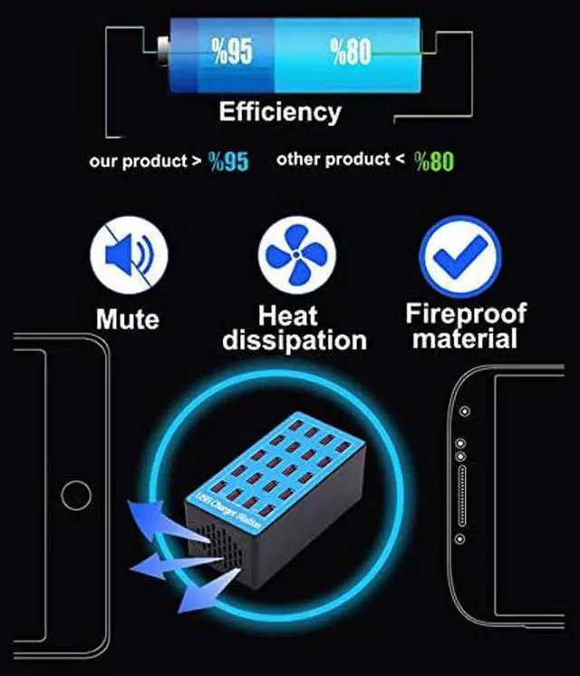 Alt view image 5 of 7 - 100 Watt (20 Amp) 20 Port Family/Bussiness Sized Desktop USB Rapid Charger. Smart USB Ports with Auto Detect Technology Compatible with Smartphones,Tables,and More Devices [Blue]