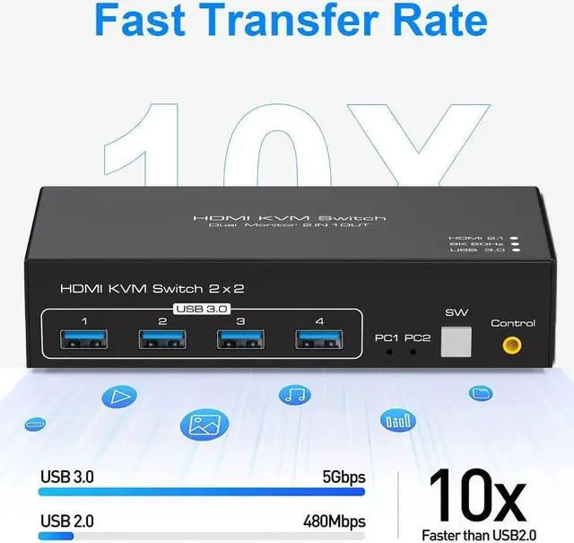 Alt view image 5 of 7 - 8K@60Hz HDMI Dual Monitor kvm Switch 2 Monitors 2 Computers 4K@120Hz USB 3.0 Extended Display KVM switcher with 4 USB Ports Wired Controller 12V DC Adapter 2 USB Cables Included