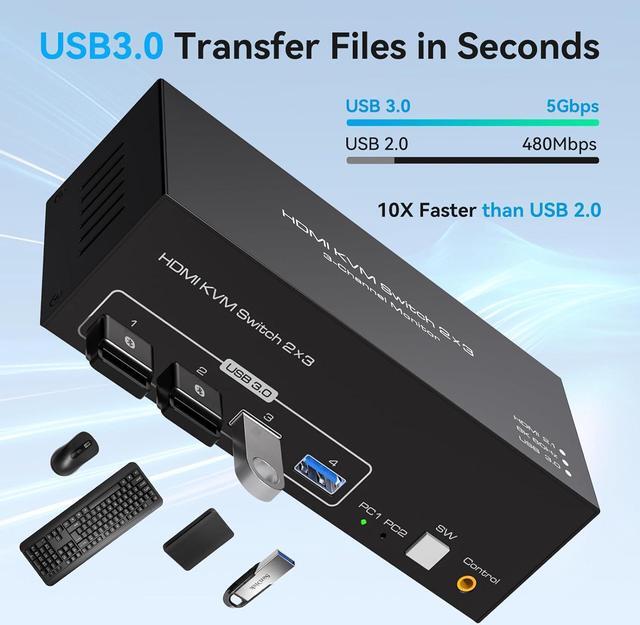 Alt view image 4 of 7 - Triple Monitor HDMI KVM Switch, 3 Port 4K@120Hz 8K@60Hz HDMI USB KVM Switcher for 2 Computers 3 Monitors with 4X USB 3.0 Ports, Support Windows, MacOS, Linux, Unix (3 Port HDMI)