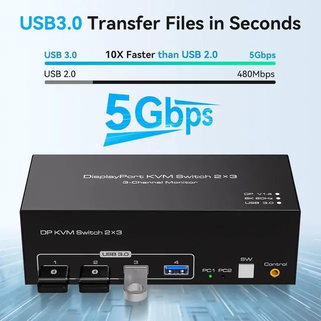 Alt view image 4 of 7 - Triple Monitor Displayport KVM Switch DP 3 Port 8K@60Hz, USB Displayport Extended Display Switcher for 2 Computers Share 3 Monitors and 4 USB 3.0 Hub,Desktop Controller
