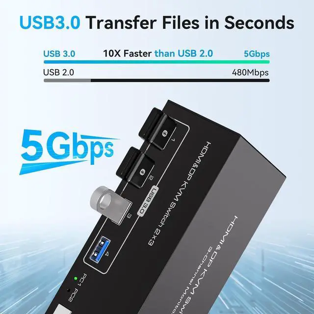 Alt view image 4 of 7 - 8K 2DP+HDMI KVM Switch 3 Monitors 2 Computers Support 8K@60Hz 4K@120Hz Displayport HDMI KVM Switcher PC Display Share 3 Monitors and 4 USB 3.0 Support Copy and Extend Mode
