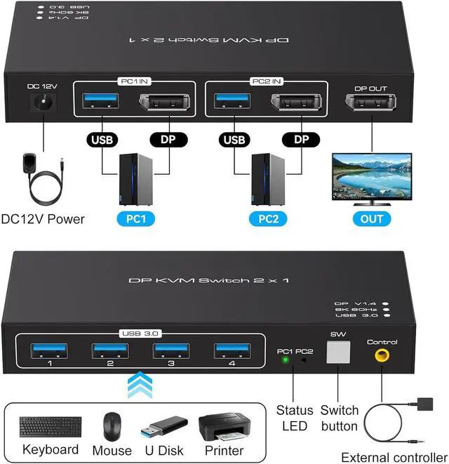Alt view image 2 of 7 - KVM Switch DisplayPort USB 3.0 DP KVM Switch 2 in 1 Out 3440x1440@144Hz,3840x2160@60Hz for 2 Computers Share 1 Monitor and 4 USB 3.0 Devices with 2 USB3.0 Cables and Wired Controller