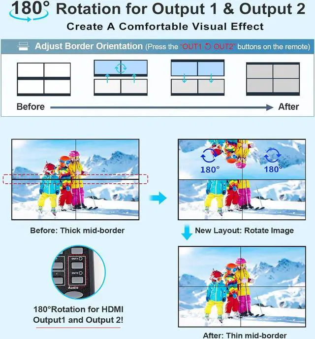 Alt view image 4 of 7 - 6 Channel Video Wall Controller 2x3 HDMI Video Processor with RS232 Control for 6 TV Splicing Display & 14 Display Modes -1x1, 1x2, 1x3, 1x4, 1x5,1x6, 2x1, 2x2, 2x3, 3x1, 3x2, 4x1,5x1, 6x1