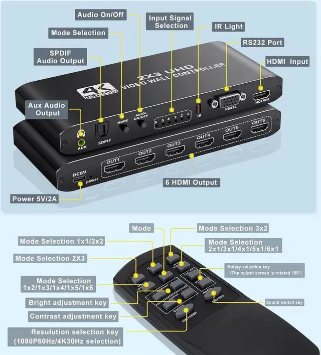 Alt view image 6 of 7 - 6 Channel Video Wall Controller 2x3 HDMI Video Processor with RS232 Control for 6 TV Splicing Display & 14 Display Modes -1x1, 1x2, 1x3, 1x4, 1x5,1x6, 2x1, 2x2, 2x3, 3x1, 3x2, 4x1,5x1, 6x1