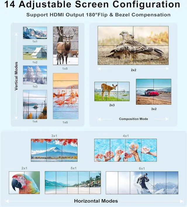 Alt view image 3 of 7 - 6 Channel Video Wall Controller 2x3 HDMI Video Processor with RS232 Control for 6 TV Splicing Display & 14 Display Modes -1x1, 1x2, 1x3, 1x4, 1x5,1x6, 2x1, 2x2, 2x3, 3x1, 3x2, 4x1,5x1, 6x1