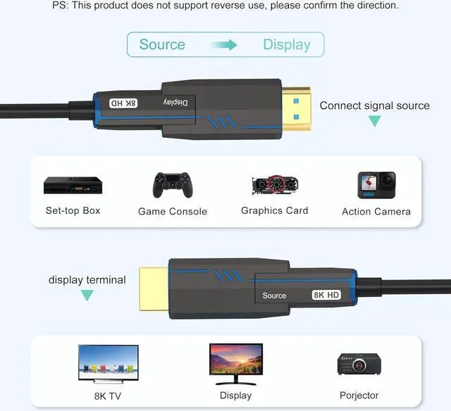 Alt view image 4 of 7 - 8K Fiber Optic HDMI Cables 100Ft, 48Gbps Ultra High Speed HDMI 2.1 Cable, 8K@60Hz 4K@120Hz, Compatible for Playstation 5 PC HDTV, Male-to-Malewith Dual Micro HDMI and Standard HDMI Connectors