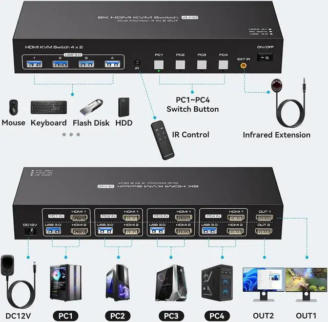 Alt view image 2 of 7 - ESTONE Dual Monitor HDMI KVM Switch HDMI 2 Port 8K@60Hz, USB HDMI Extended Display Switcher for 4 Computers Share 2 Monitors and 4 USB 3.0 Hub
