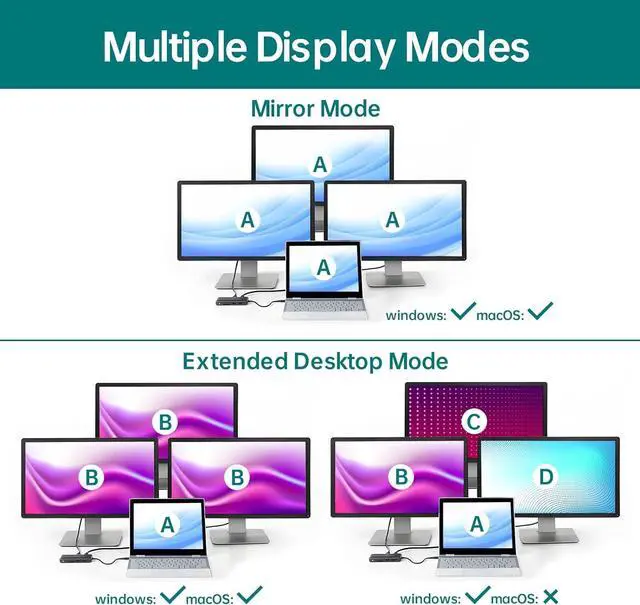 Alt view image 6 of 8 - ESTONE 11-in-1 USB C Docking Station Triple Monitor with USB-C to 4K60Hz HDMI, 4K60Hz DP, 1*VGA, 3*10Gbps USB 3.2,100W PD, SD/TF Card Reader, Ethernet,100W PD, 3.5mm Audio for MacBook/Dell/HP/Lenovo