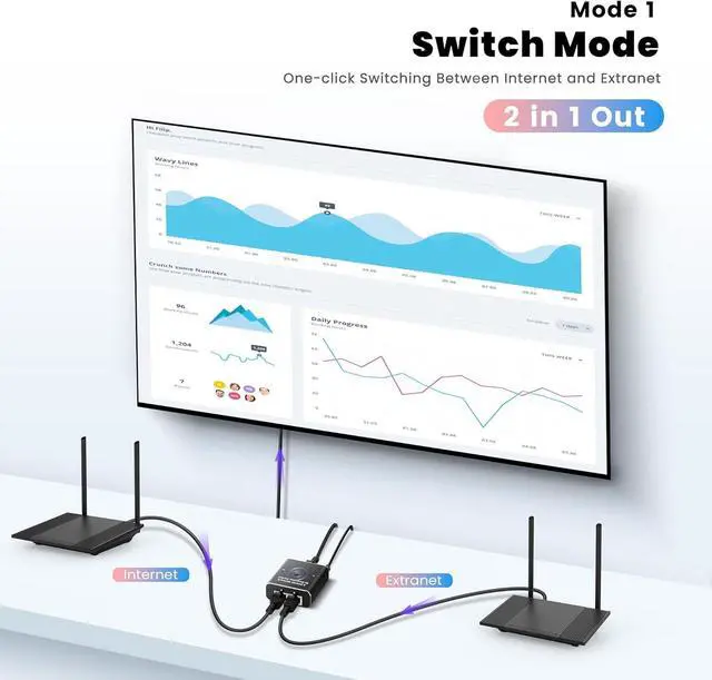 Alt view image 2 of 8 - ESTONE 2 Ports 2.5G/5G Gigabit Network Switch,10/100/1000/10000Mbps 2 in 1 Out or 1 in 2 Out Two Way Switch Manual Pushbutton,RJ45 Internal External Networking Switcher Adapter for Cat5/5e/6/7/8 Cable