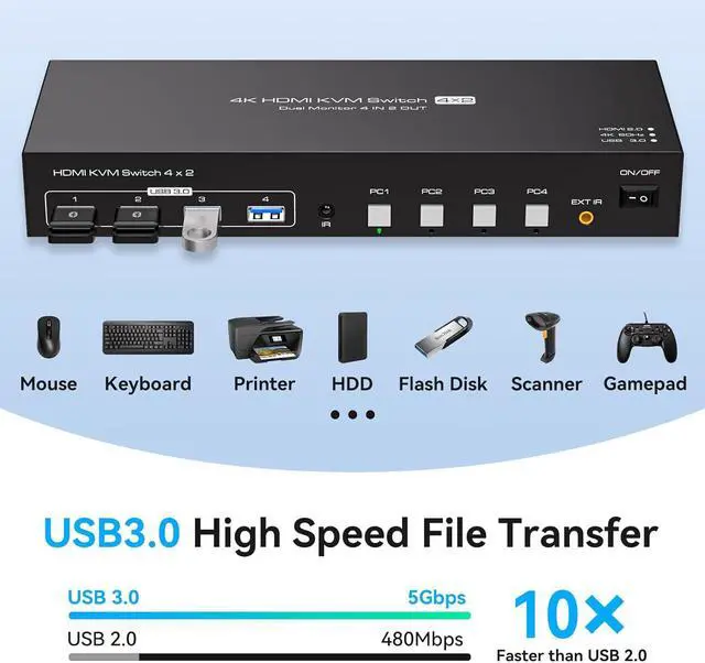 Alt view image 4 of 7 - ESTONE 4K@60Hz HDMI+HDMI Dual Monitor kvm Switch 2 Monitors 4 Computers 2K@120Hz USB 3.0 Extended Display KVM switcher with 4 USB3.0 Ports Wired Controller