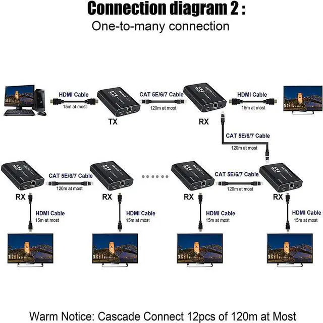 Alt view image 6 of 7 - ESTONE 4K HDMI Over Ethernet CAT5e/CAT6/CAT7 Extender, Extender RJ45 4K@30Hz Upto 393 Ft Full HD POC Transmitter & Receiver IR Loop Out (OZD17/D18)