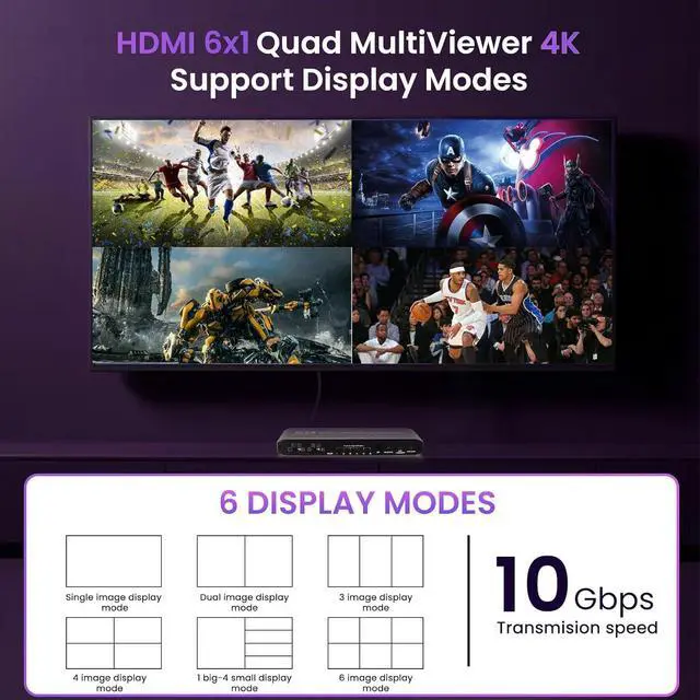 Alt view image 2 of 7 - ESTONE 4K HDMI Multi-Viewer 6x1 Seamless HDMI Switch - 6 Ports, IR Remote, Supports up to 4Kx2K 1080P, Security Camera, HDMI Switch 6 in 1 Out with 8 Viewing Modes, 2x1, 3x1, 4x1, 5x1, and 6x1