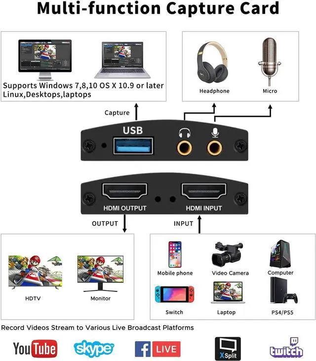 Alt view image 4 of 7 - ESTONE 4K External Capture Card, Stream and Record in 1080p 60fps with ultra-low latency on PS5, PS4/Pro, Xbox Series X/S, Xbox One X/S, in OBS and more, works with PC and Mac