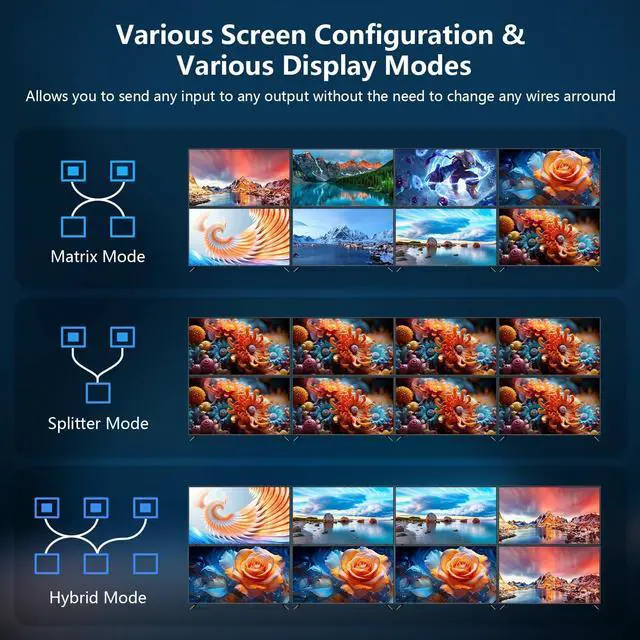 Alt view image 3 of 7 - ESTONE 4K@60Hz HDMI Matrix Switch Splitter 8 in 8 Out with Remote, 8x8 HDMI Splitter Switcher 4K, Support 4K@60Hz 3D 18Gbps, HDMI2.0b, 3840*2160@60Hz, 3D, RGB888/YUV444 for PS4,Xbox,Fire Stick,etc