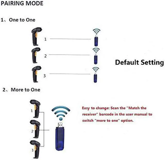 Alt view image 4 of 7 - 433MHz Wireless Barcode Scanner USB Bar Code Reader 328 Feet Long Transmission Distance Handheld Rechargeable Cordless Network Automatic 1D Bar-code UPC Scanning for Mac OS Windows Quickbooks Linux