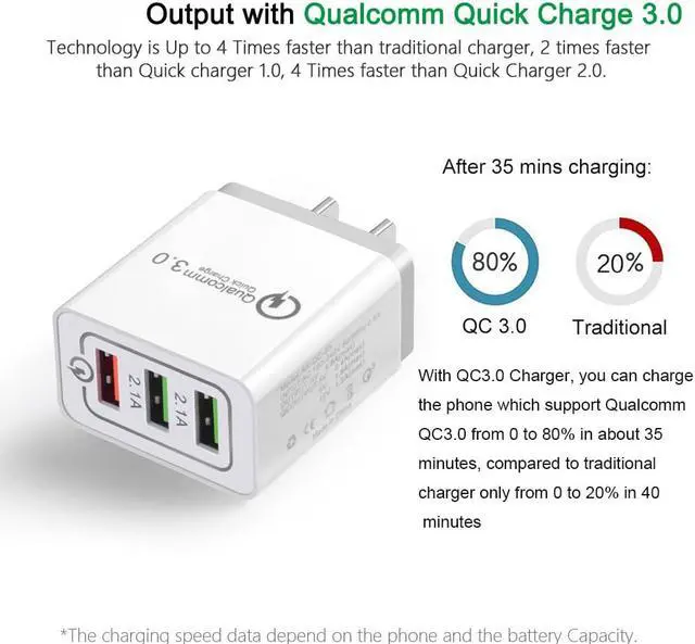 Alt view image 7 of 7 - ESTONE 3.0 Quick Fast Charger 3-Ports QC3.0 USB Wall Charger Travel Adapter Support Smart Fast Charging For Samsung Galaxy S6 Apple tablet