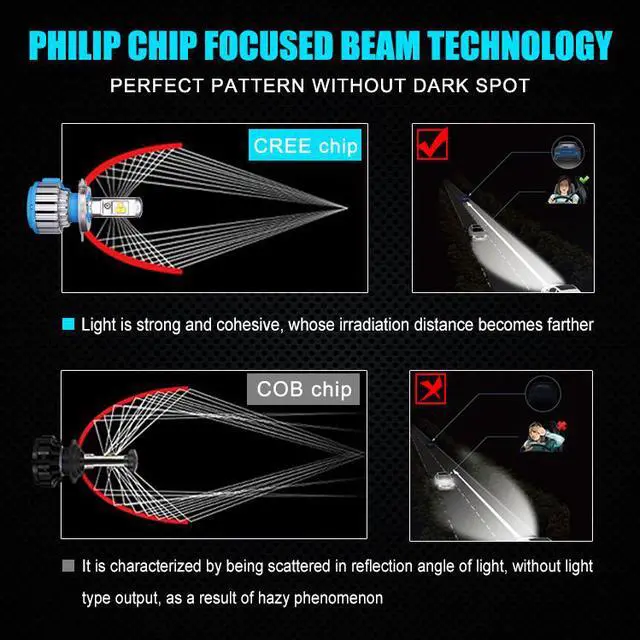 Alt view image 6 of 7 - H4(HB2/9003) Hi/Lo LED Headlight Bulb, 70W 7200Lumens Extremely Brigh Convex LED Chilps Conversion Kit (6000K Cool White)   - 2 Year Warranty