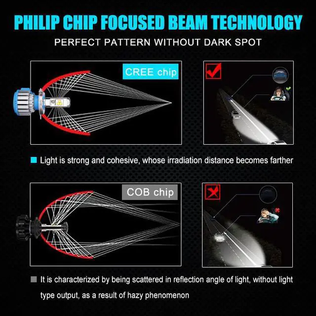 Alt view image 6 of 7 - H4(HB2/9003) Hi/Lo LED Headlights,70W 7200LM /Pair Upgrade Flip Chip All-in-One Conversion Kit (Pack of 2) (6000K Cool White)   - 2 Year Warranty