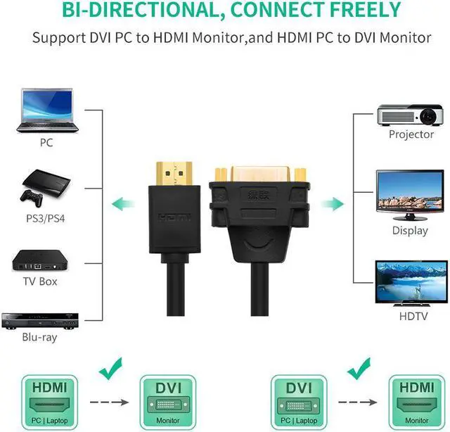 Alt view image 2 of 7 - ESTONE High Speed Bi-Directional HDMI Male to DVI-D(24+5) Female Adapter for Xbox One, PS4, PS3, Apple TV, Roku, HDTV, Plasma, DVD and Projector (Black)