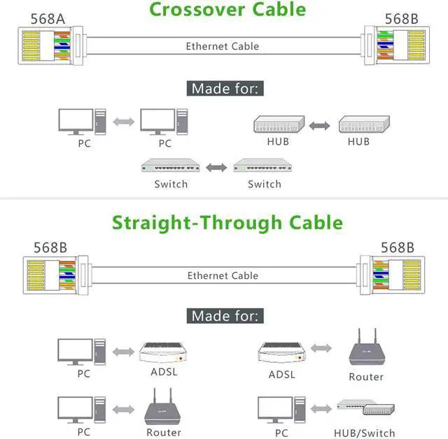 Alt view image 6 of 7 - ESTONE 50-Piece CAT5 CAT5E Crimp Modular Connector RJ45 Connector Ethernet Network Cable Plug Crystal 8P8C