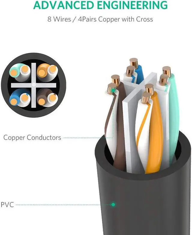 Alt view image 6 of 7 - ESTONE CAT6 Ethernet Extension Male to Female Internet LAN Network Cable, Support Cat6 / Cat5e / Cat5 Standards, RJ45 Cords Shielded Male to Female, 6ft/2m