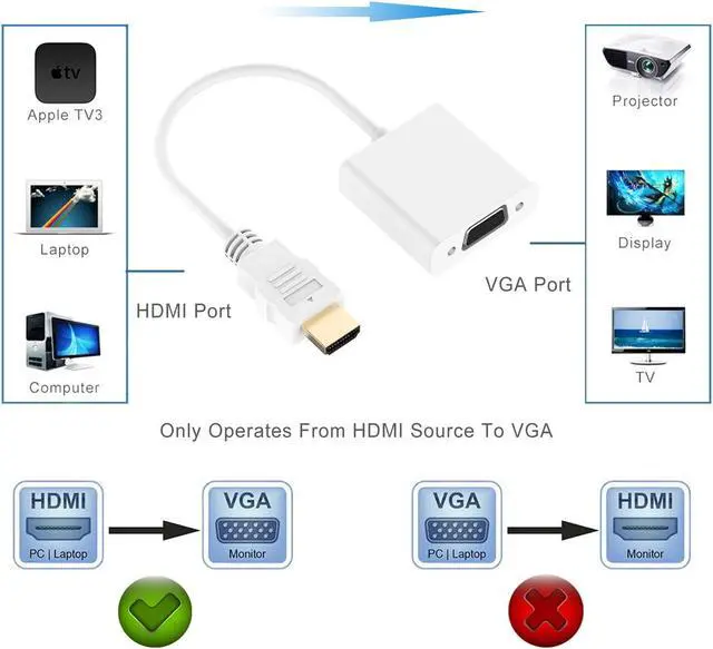 Alt view image 5 of 8 - ESTONE HDMI to VGA, Moread Gold-Plated HDMI to VGA Adapter (Male to Female) with 3.5mm Audio Jack & Micro USB Charging Cord  for Computer, Desktop, Laptop,PC,Monitor, Projector, HDTV, Chromebook-White