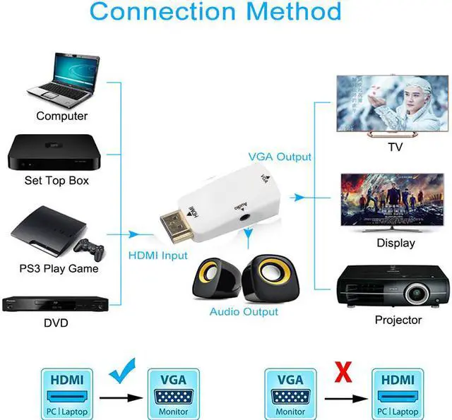 Alt view image 5 of 8 - ESTONE HDMI to VGA Converter Gold-Plated Active HD 1080P Female to Female Adapte with 3.5mm Audio for Projector HDTV Monitor Laptop PC Xbox STB Blu-ray DVD  - White