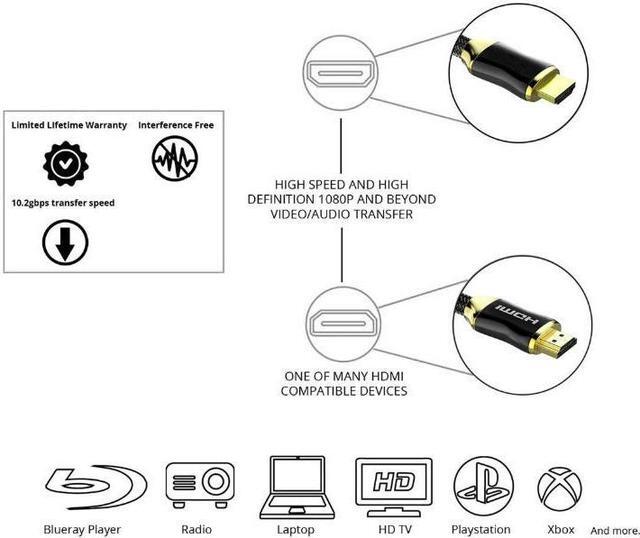 Alt view image 6 of 7 - ESTONE HDMI Cable 1M 2M 3M 5M 10M 20M with Built-in Signal Booster-HDMI 2.0 Cable Support 3D,1080P, Ethernet,Audio Return & Ultra HD for PC, 3D TV, Xbox 360, PS3, PS4 ect-(6.5ft/2M)