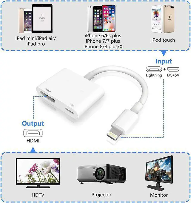Alt view image 3 of 8 - ESTONE Lighting to HDMI Adapter,Lighting Digital AV Adapter Converter with Lighting Charging Port for HD TV Monitor Projector 1080P, Select iPhone, iPad and iPod Models, No APP Needed,Plug Play
