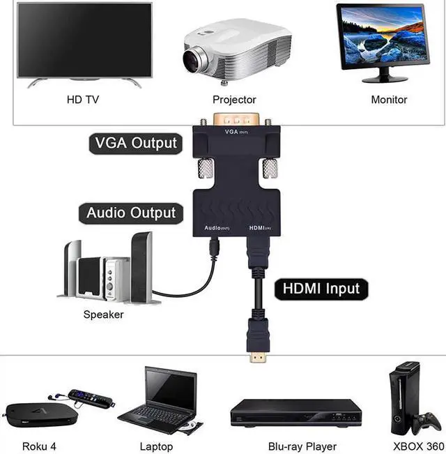 Alt view image 6 of 8 - ESTONE Gold-plated Female HDMI to VGA Male Converter Adapter 1080P Stereo Audio for TVs, Speakers, Computers, Laptops, Gaming Consoles, Notebooks, Blu-ray DVD Players & More(Black)