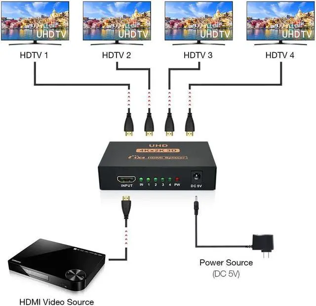 Alt view image 4 of 7 - ESTONE 4K HDMI Splitter Full HD 1080p Video HDMI Switch Switcher 1X4 Dual Display For HDTV DVD PS3 Xbox
