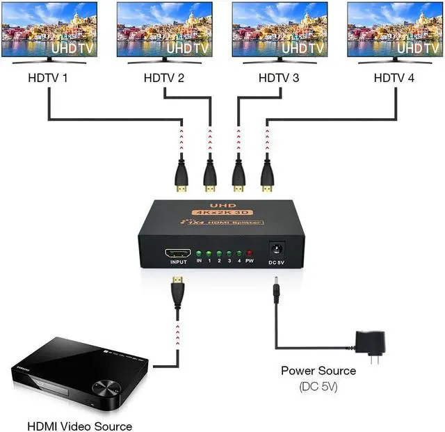 Alt view image 4 of 7 - ESTONE 3D 4K*2K HDMI 1080P Splitter 1X4 HDMI Switch Switcher Split 1 in 4 Out Video Amplifier Repeater for HDTV Display DVD PS3