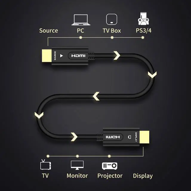 Alt view image 2 of 7 - ESTONE Fiber HDMI Cable 4K HDR 60Hz, Fiber Optic HDMI 2.0b Cable, Support 18Gbps ARC,Dolby Vision, 3D,HDCP2.2,4:4:4 Switch and Projector, Roku, Slim and Flexible HDMI Fiber Optic Cable- (10M,33ft)