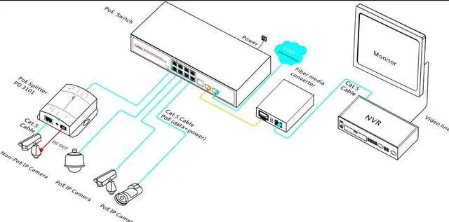 Alt view image 4 of 4 - 10-port Gigabit Managed PoE Switch RJ45 Ethernet/Console Port Gigabit SFP Slots